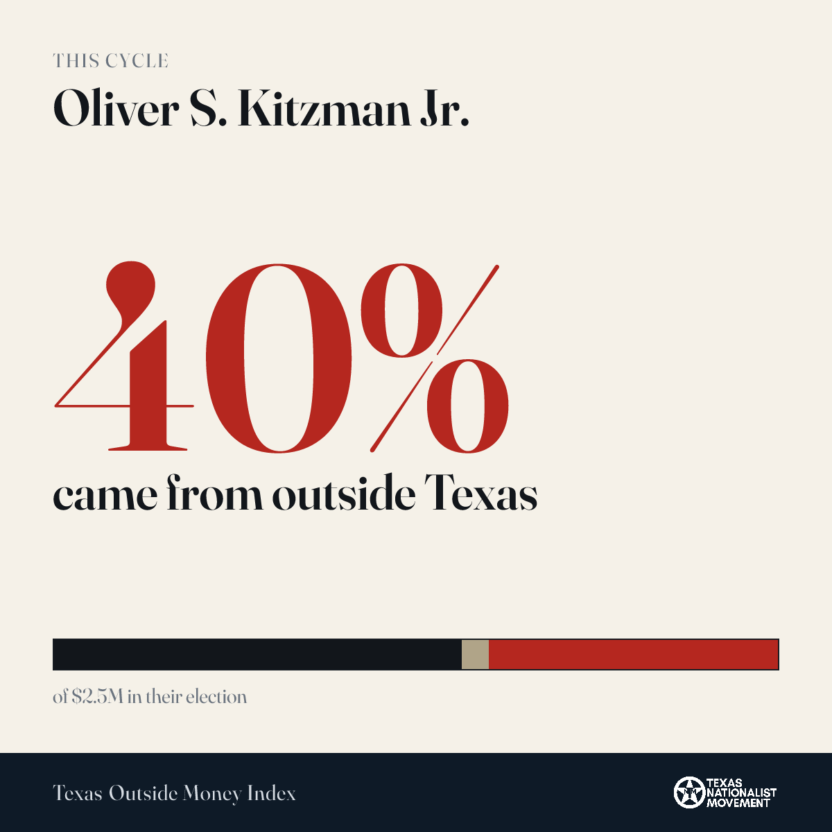 Oliver S. Kitzman Jr. donations share card