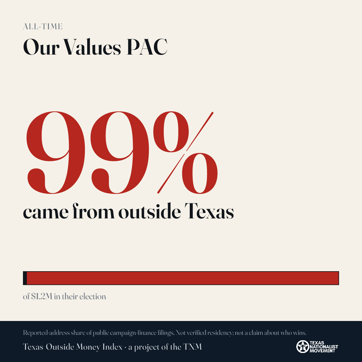 Our Values PAC donations share card