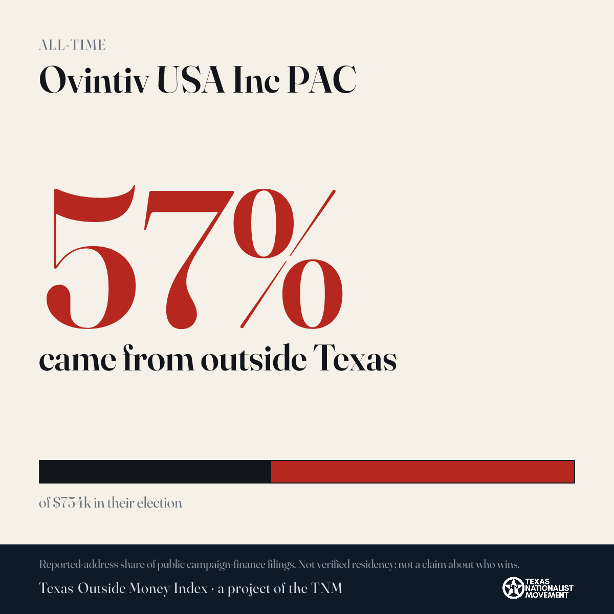 Ovintiv USA Inc PAC donations share card