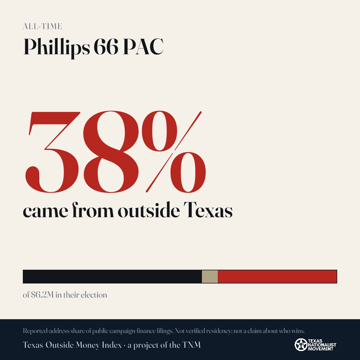 Phillips 66 PAC donations share card