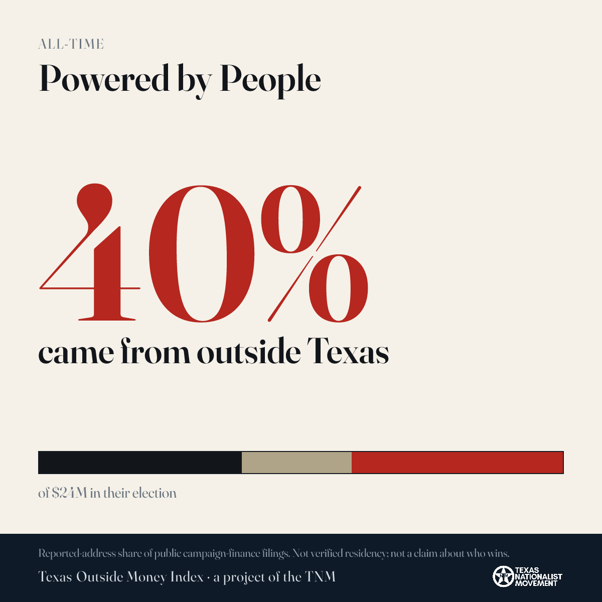 Powered by People donations share card