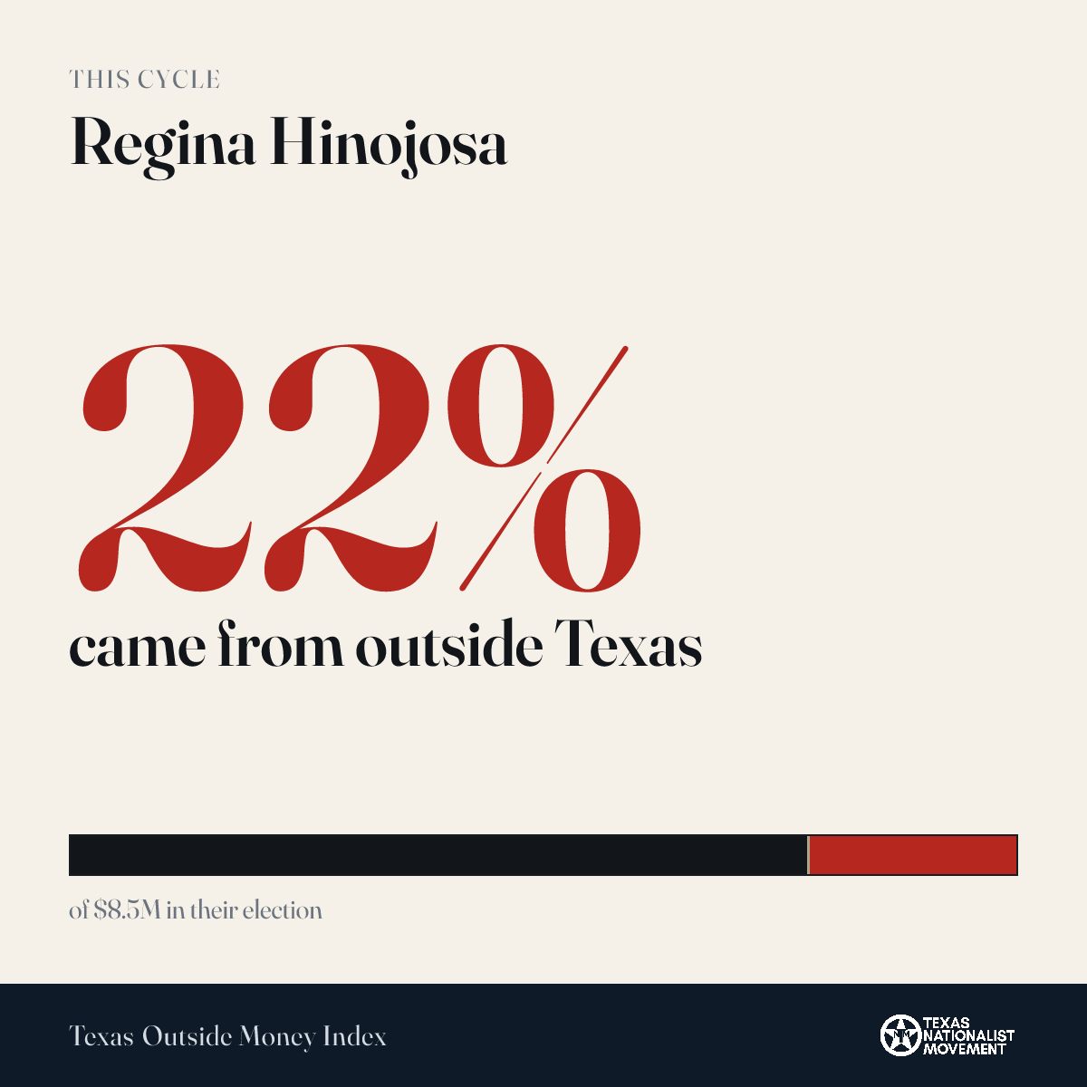 Regina Hinojosa donations share card