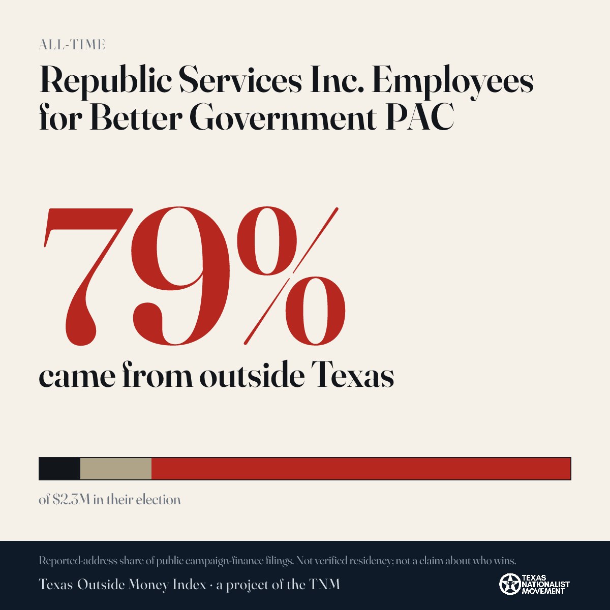 Republic Services Inc. Employees for Better Government PAC donations share card