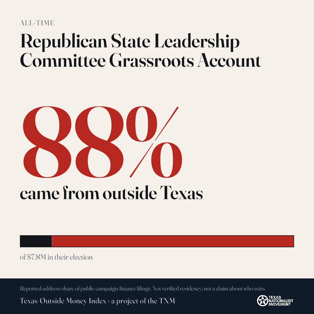 Republican State Leadership Committee Grassroots Account donations share card