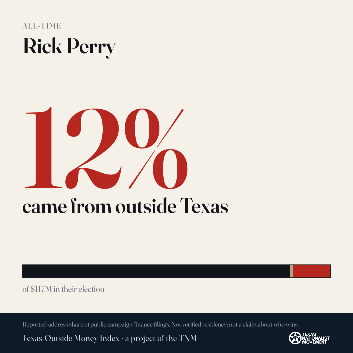 Rick Perry donations share card