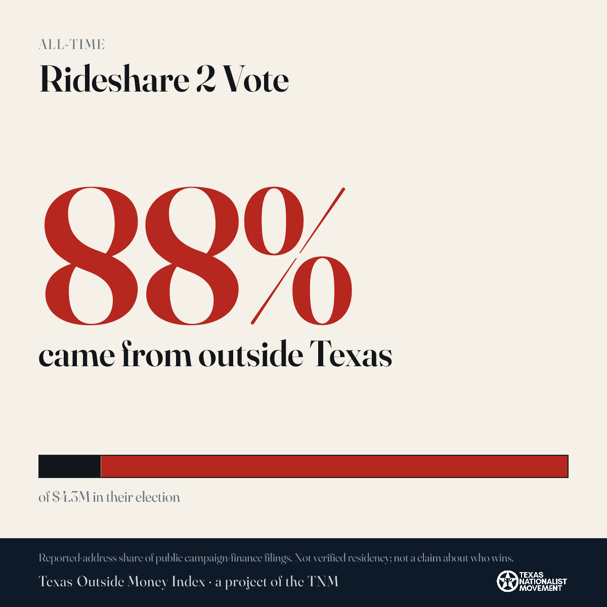 Rideshare 2 Vote donations share card
