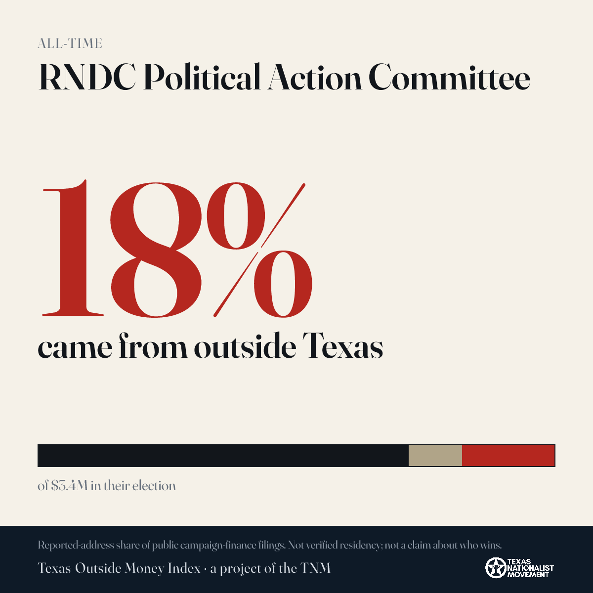 RNDC Political Action Committee donations share card