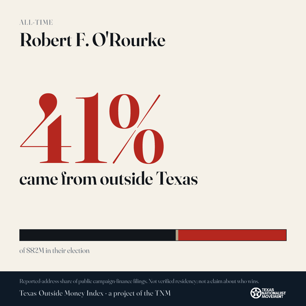 Robert F. O'Rourke donations share card