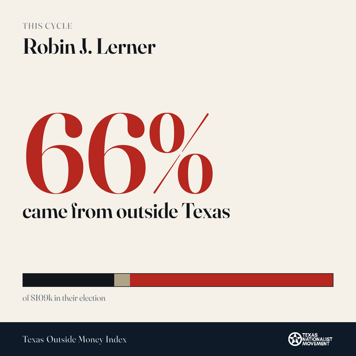 Robin J. Lerner donations share card