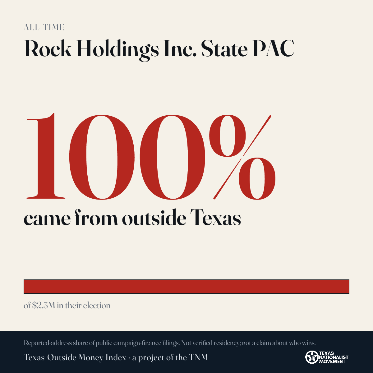 Rock Holdings Inc. State PAC donations share card