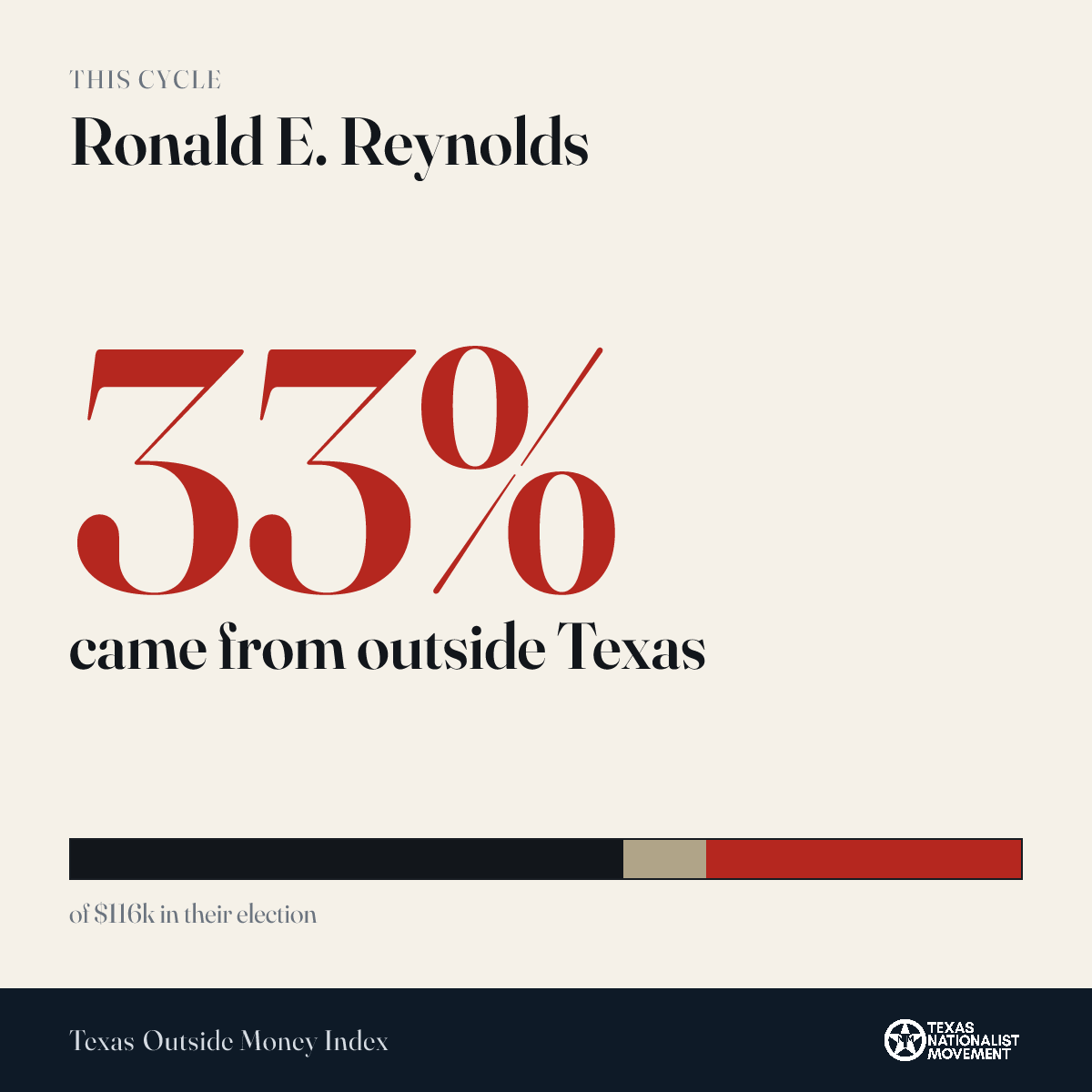 Ronald E. Reynolds donations share card