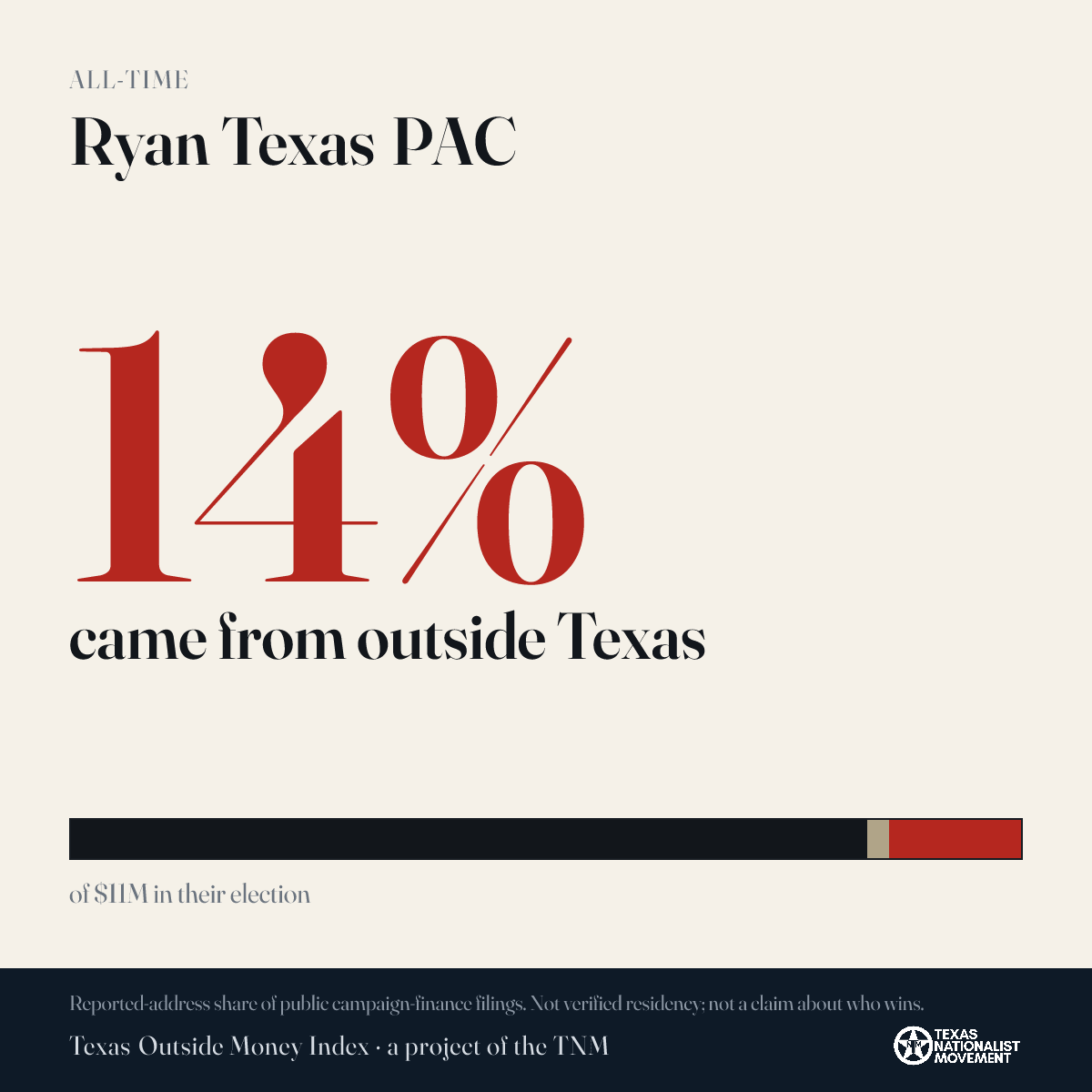 Ryan Texas PAC donations share card