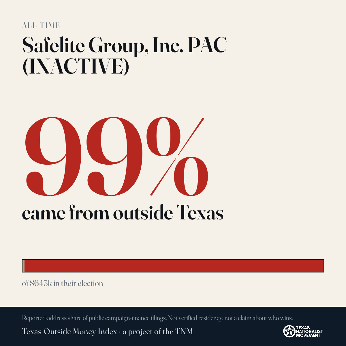 Safelite Group, Inc. PAC (INACTIVE) donations share card