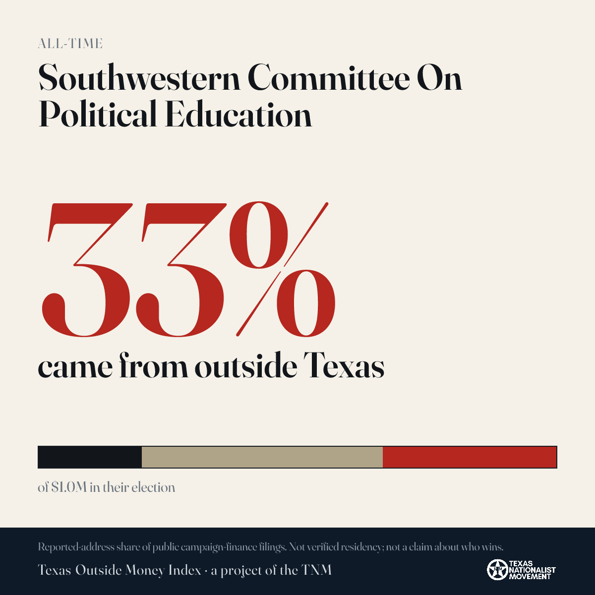 Southwestern Committee On Political Education donations share card
