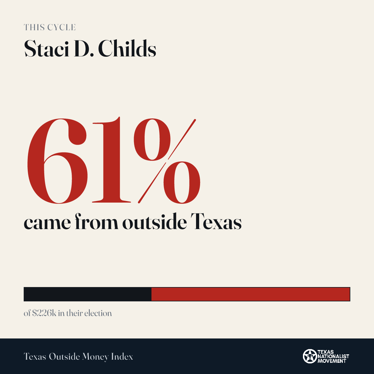 Staci D. Childs donations share card