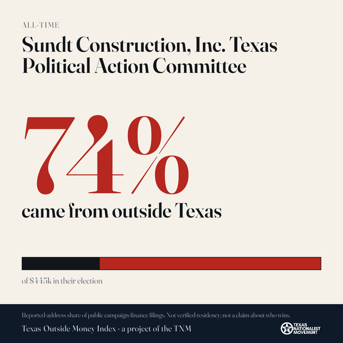 Sundt Construction, Inc. Texas Political Action Committee donations share card