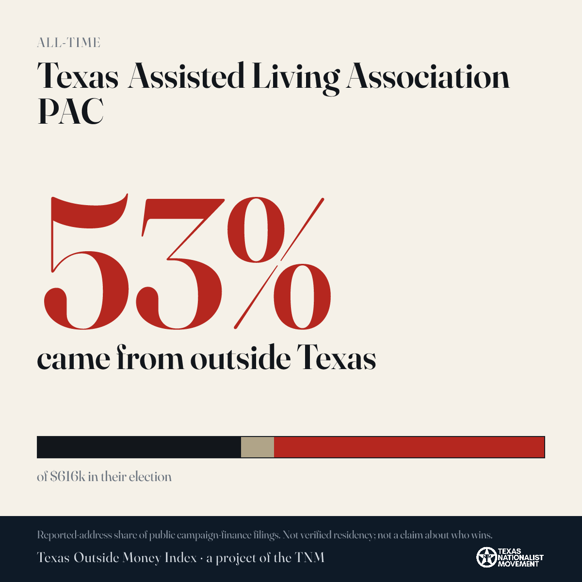 Texas Assisted Living Association PAC donations share card