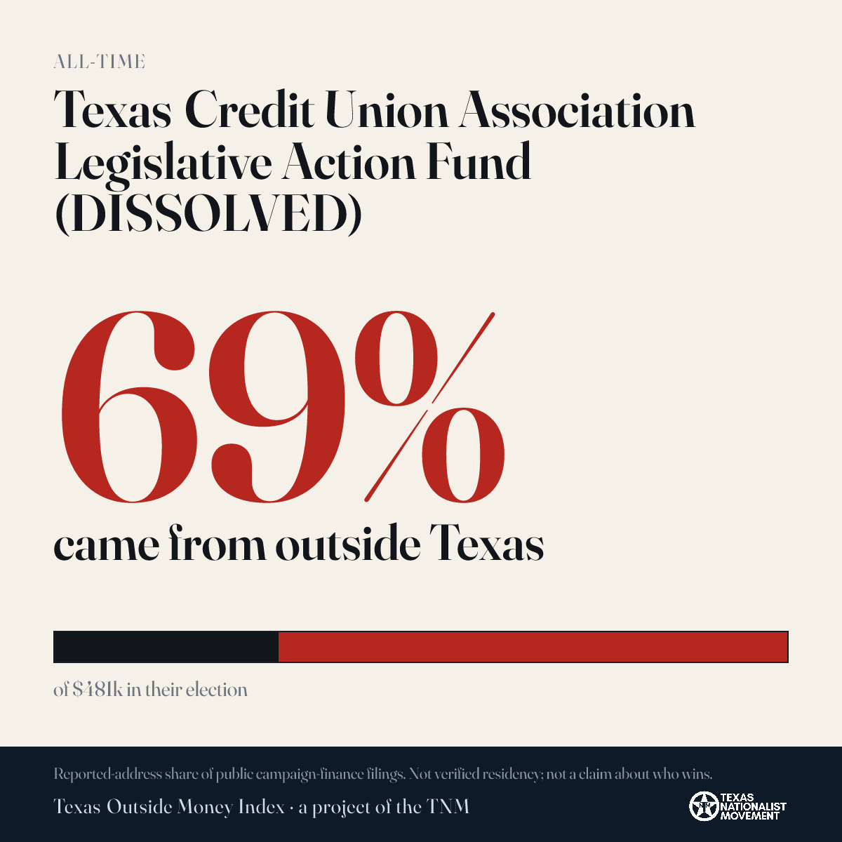 Texas Credit Union Association Legislative Action Fund (DISSOLVED) donations share card
