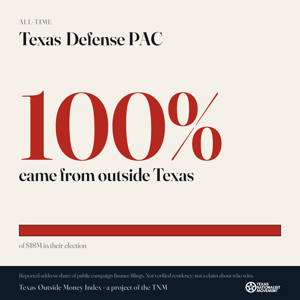 Texas Defense PAC donations share card
