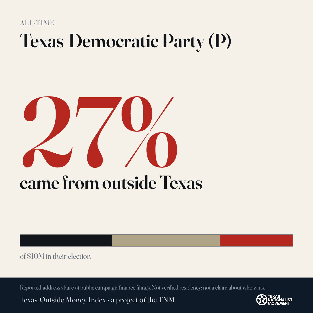 Texas Democratic Party (P) donations share card
