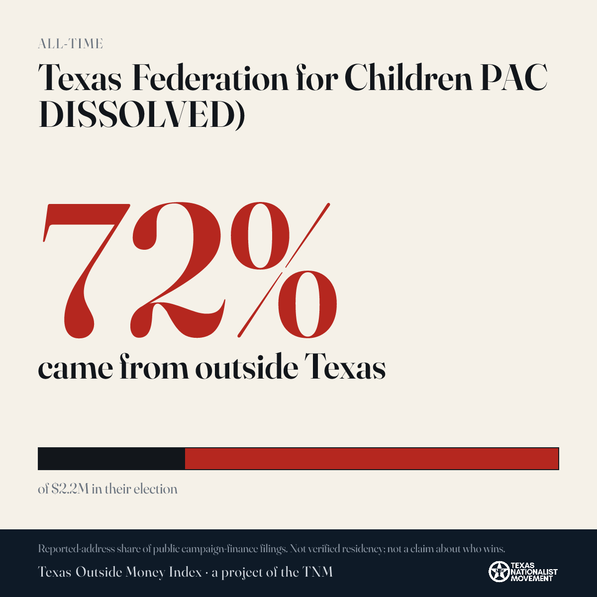 Texas Federation for Children PAC DISSOLVED) donations share card