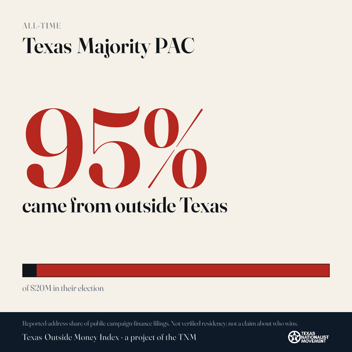 Texas Majority PAC donations share card