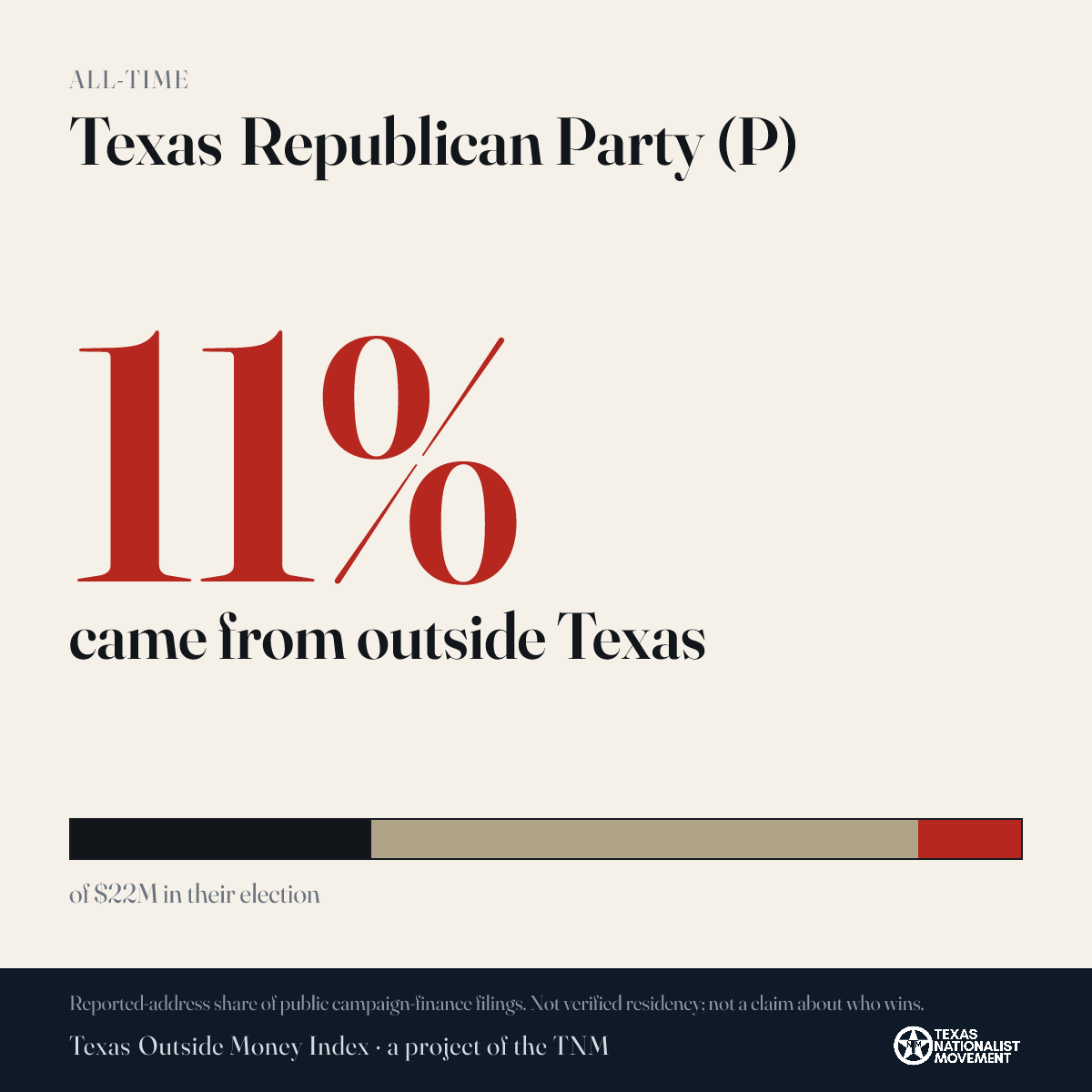 Texas Republican Party (P) donations share card