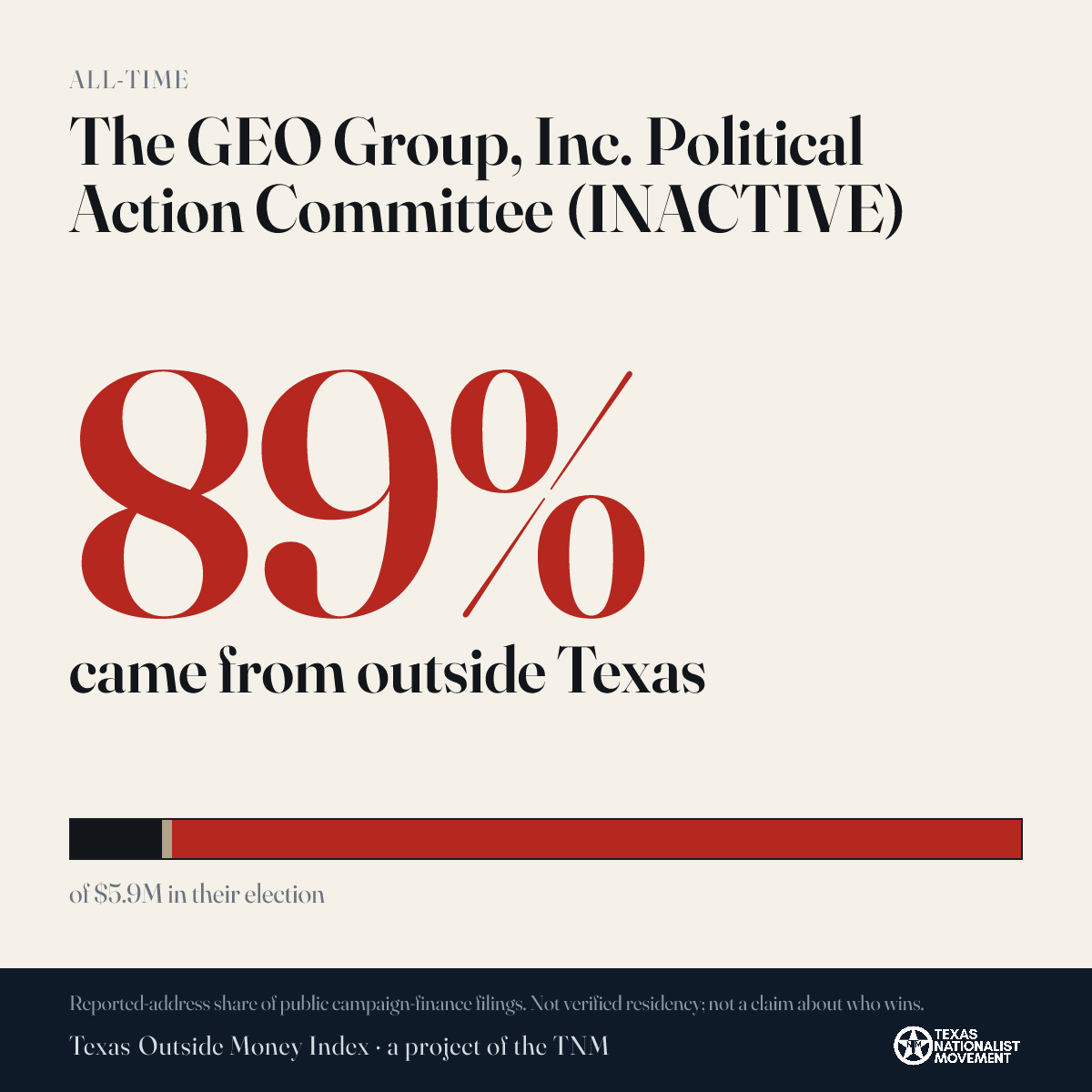 The GEO Group, Inc. Political Action Committee (INACTIVE) donations share card