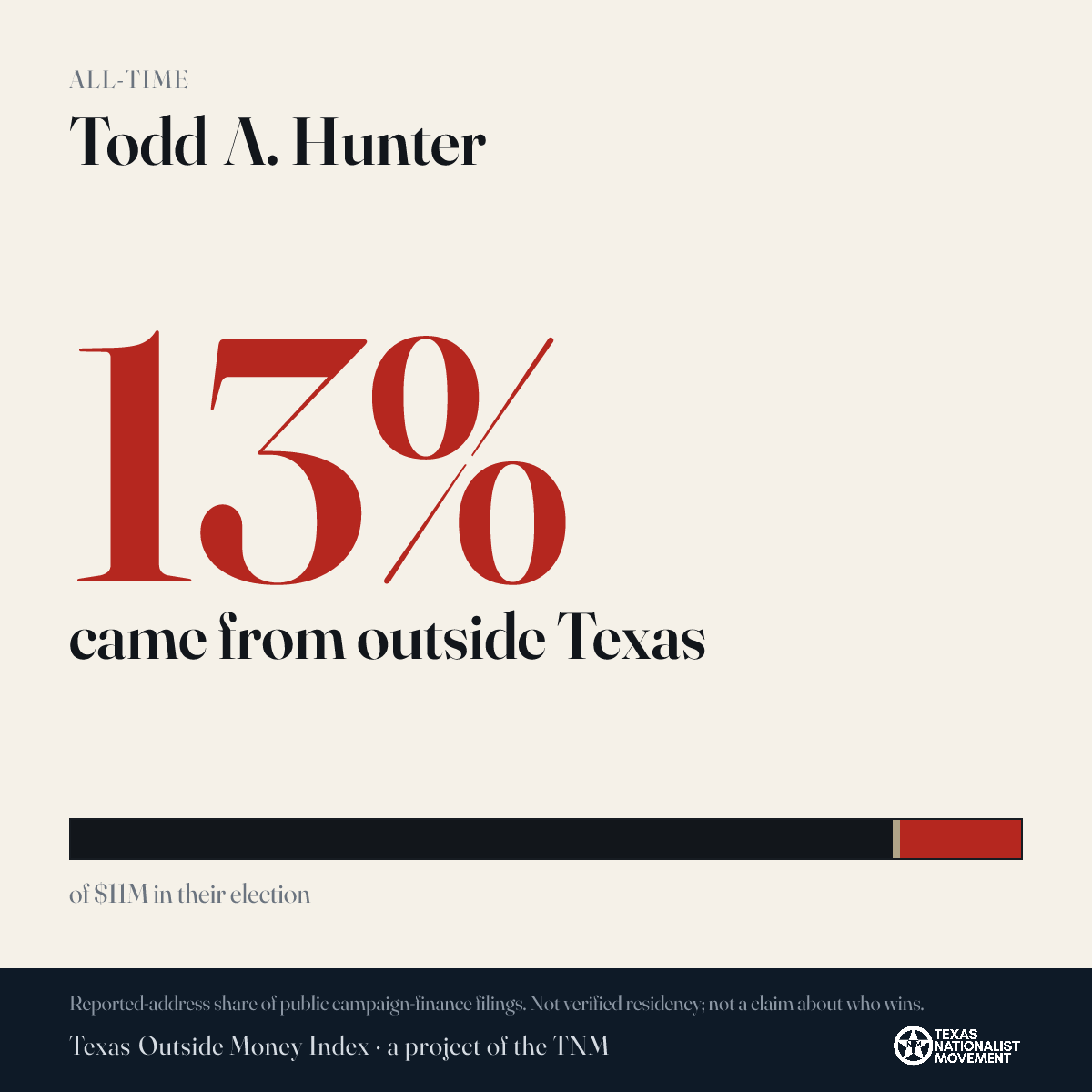 Todd A. Hunter donations share card