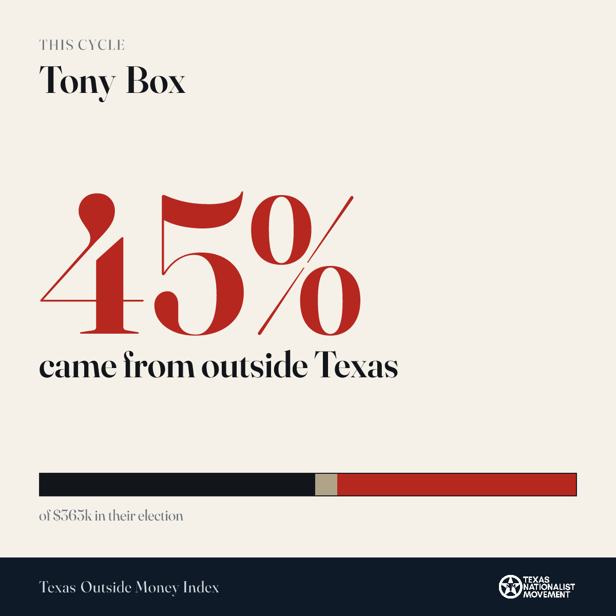 Tony Box donations share card