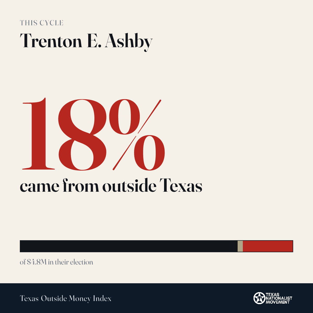 Trenton E. Ashby donations share card