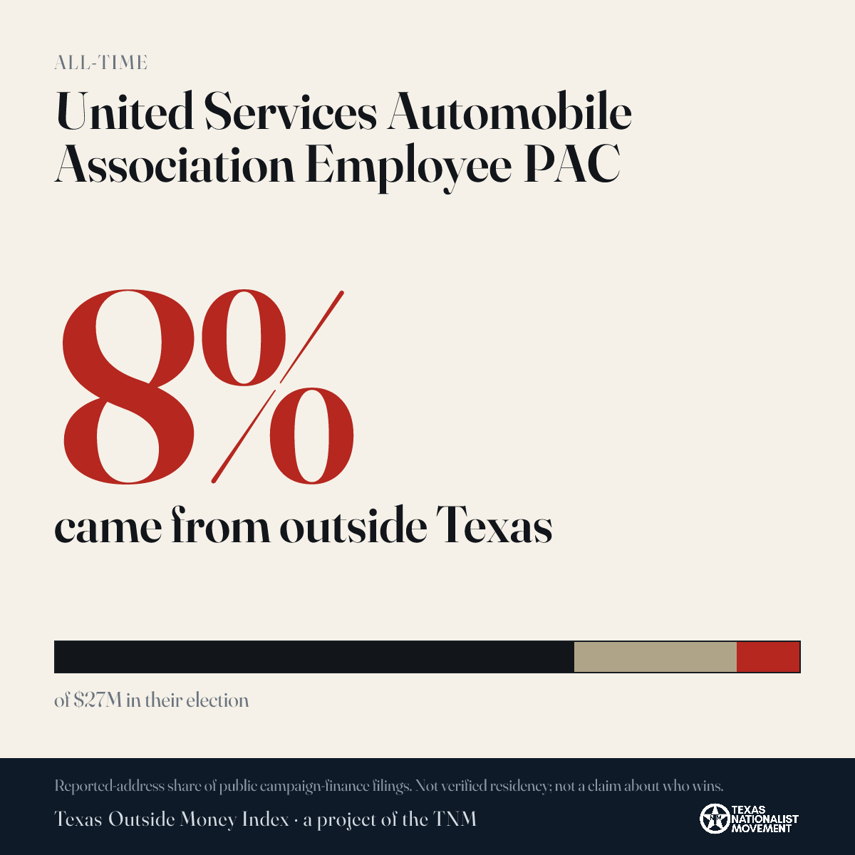 United Services Automobile Association Employee PAC donations share card