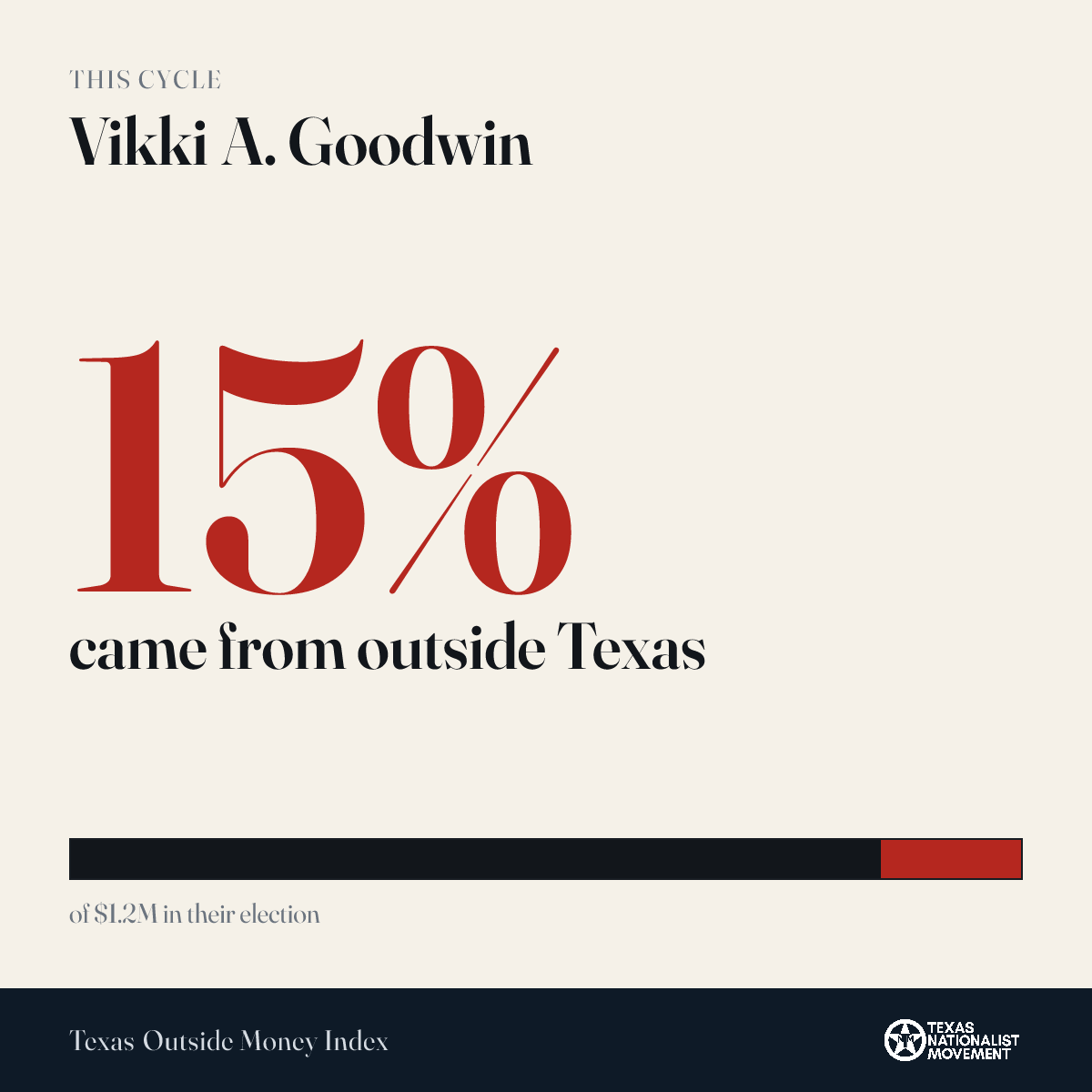 Vikki A. Goodwin donations share card