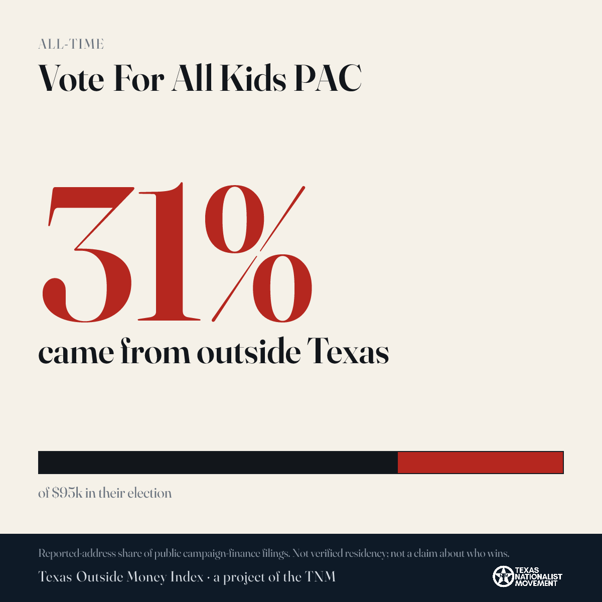 Vote For All Kids PAC donations share card