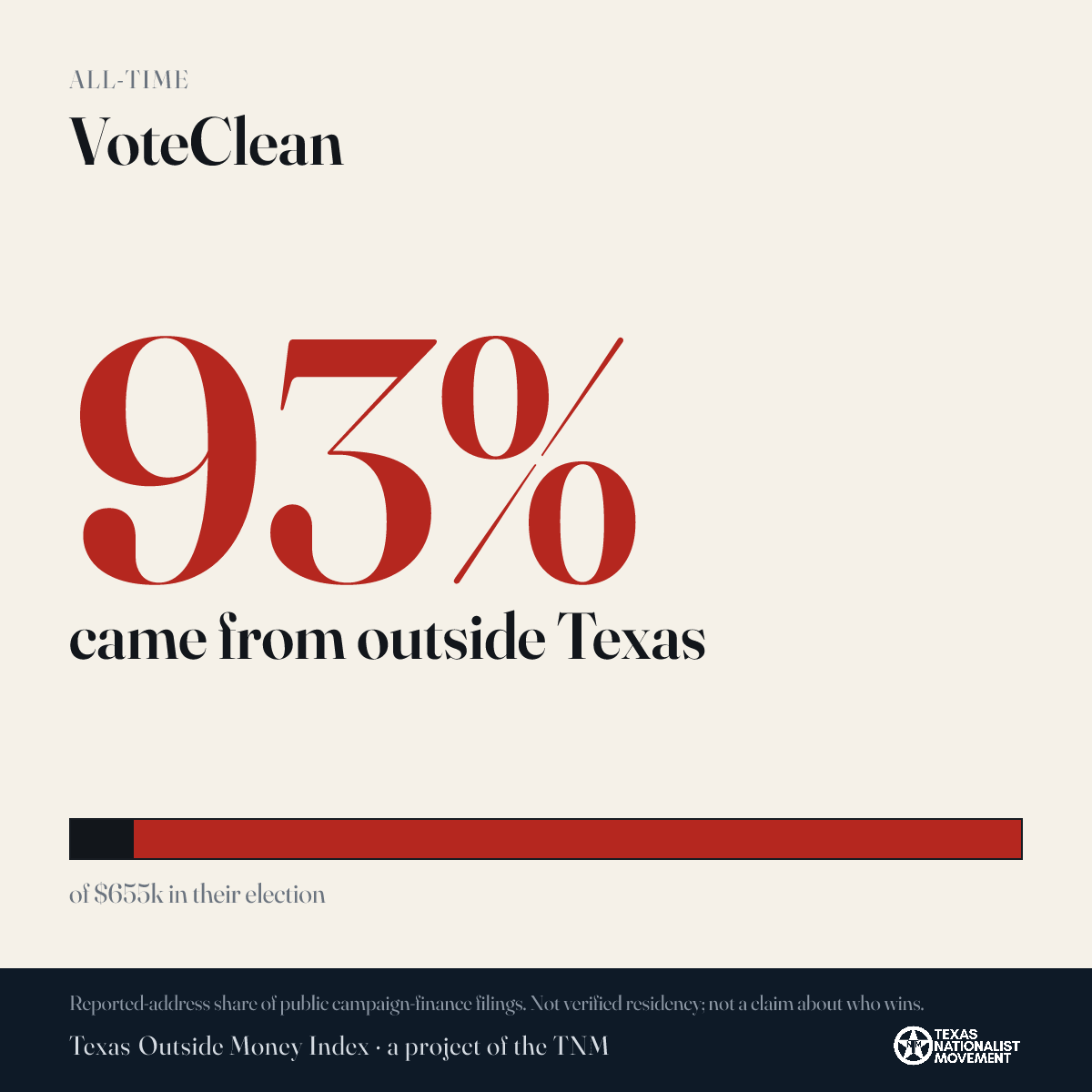 VoteClean donations share card