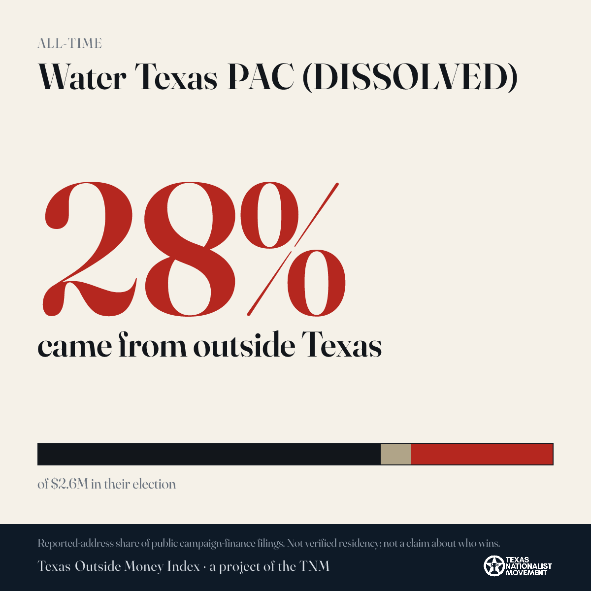 Water Texas PAC (DISSOLVED) donations share card