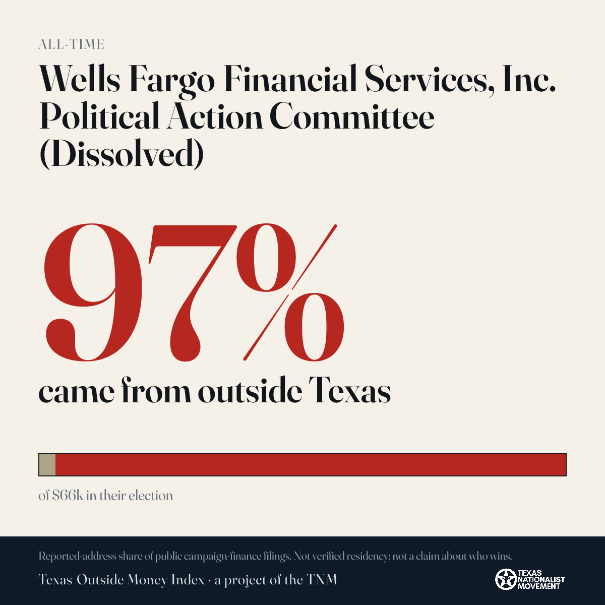 Wells Fargo Financial Services, Inc. Political Action Committee (Dissolved) donations share card