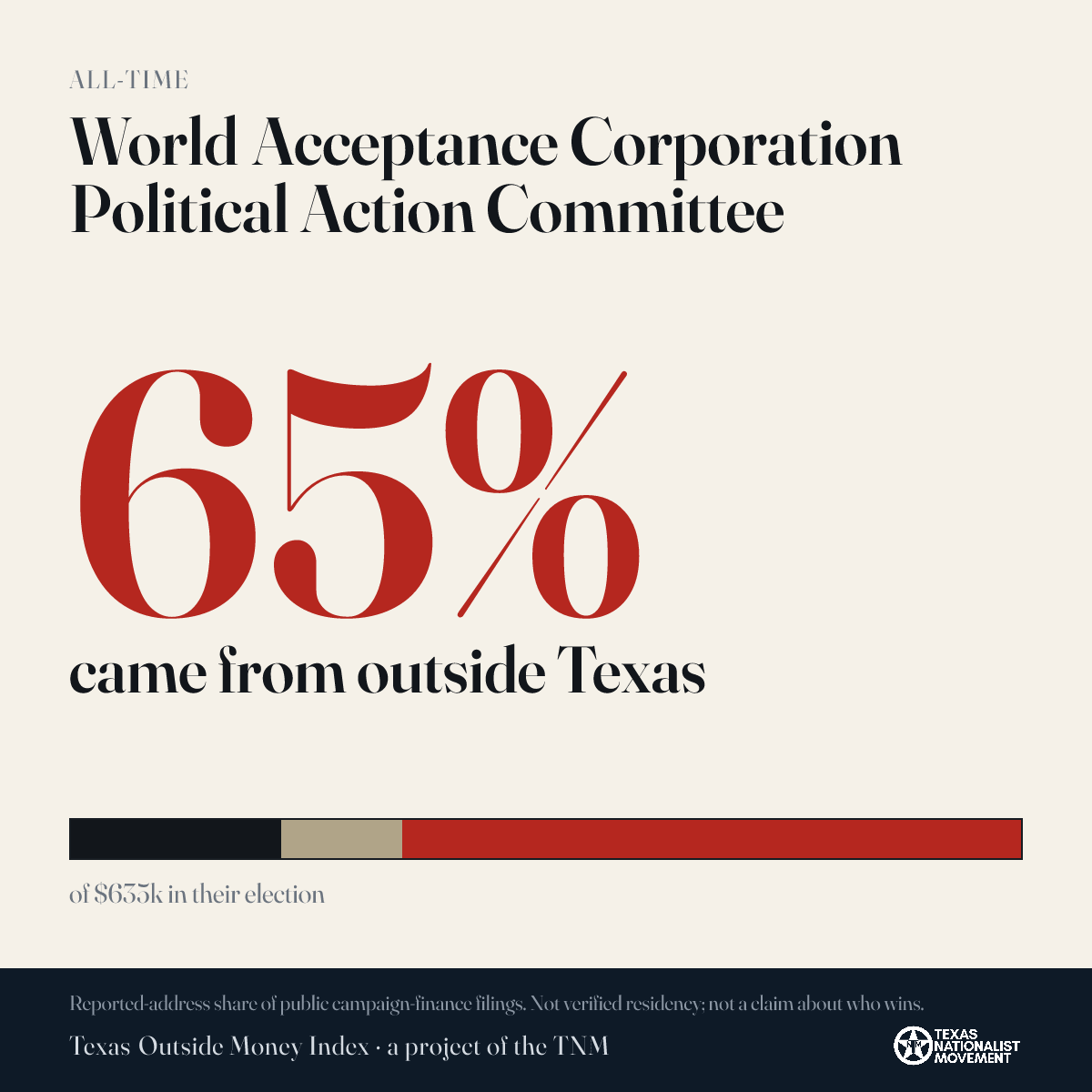 World Acceptance Corporation Political Action Committee donations share card